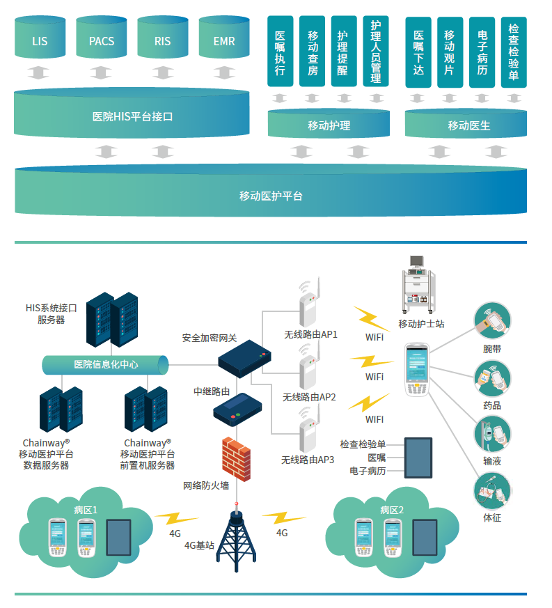 深圳成為軟件的移動護(hù)理解決方案 護(hù)士PDA與智能化醫(yī)護(hù)管理